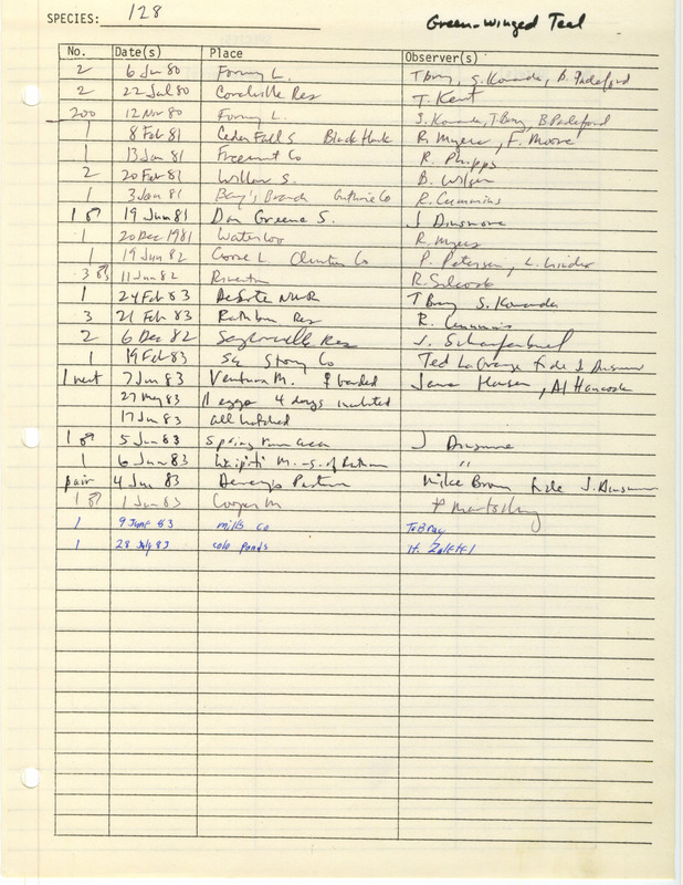 Compilation of sightings data for the Green-winged Teal submitted to the Iowa Ornithologists' Union by members between the years 1980-1983. The document also includes the name of the observer, date and location.