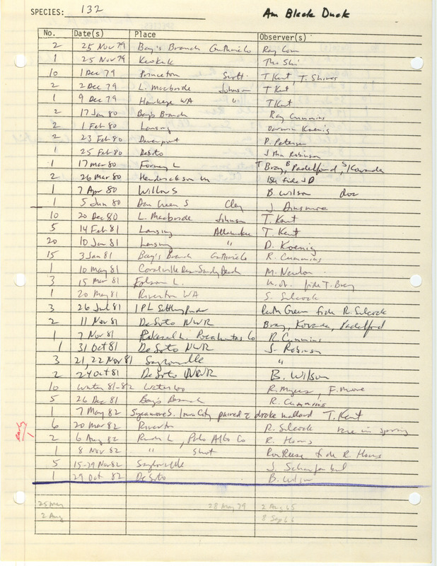 Compilation of sightings data for the American Black Duck submitted to the Iowa Ornithologists' Union by members between the years 1965-1983. The document also includes the name of the observer, date and location.