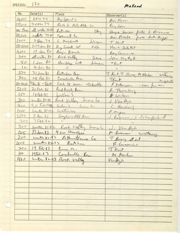 Compilation of sightings data for the Mallard submitted to the Iowa Ornithologists' Union by members between the years 1979-1983. The document also includes the name of the observer, date and location.