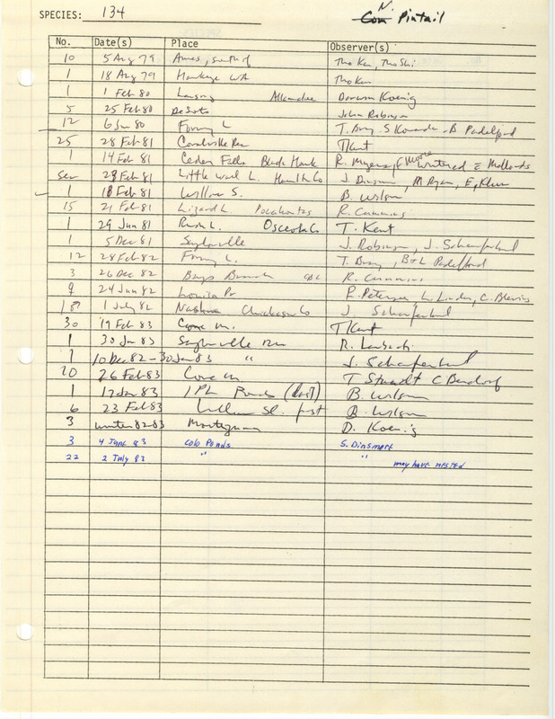 Compilation of sightings data for the Northern Pintail submitted to the Iowa Ornithologists' Union by members between the years 1979-1983. The document also includes the name of the observer, date and location.