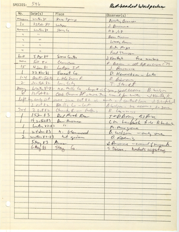 Compilation of sightings data for the Red-headed Woodpecker submitted to the Iowa Ornithologists' Union by members between the years 1980-1983. The document also includes the name of the observer, date and location.