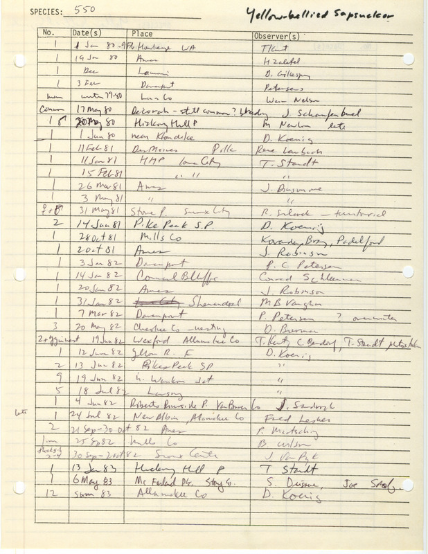 Compilation of sightings data for the Yellow-bellied Sapsucker submitted to the Iowa Ornithologists' Union by members between the years 1979-1983. The document also includes the name of the observer, date and location.