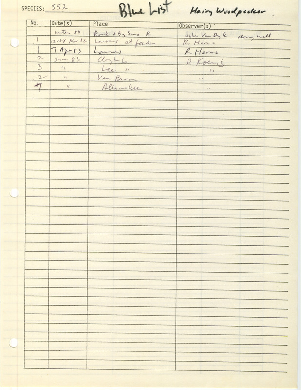 Compilation of sightings data for the Hairy Woodpecker submitted to the Iowa Ornithologists' Union by members between the years 1980-1983. The document also includes the name of the observer, date and location. Document titled "The blue list."