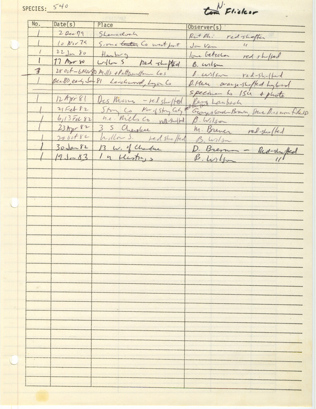 Compilation of sightings data for the Northern Flicker submitted to the Iowa Ornithologists' Union by members between the years 1979-1983. The document also includes the name of the observer, date and location.