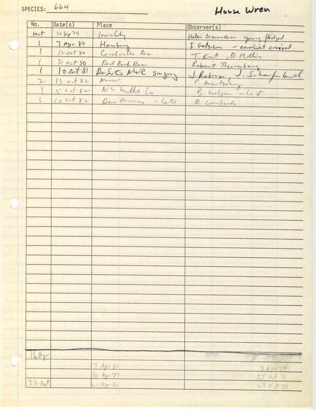 Compilation of sightings data for the House Wren submitted to the Iowa Ornithologists' Union by members between the years 1971-1982. The document also includes the name of the observer, date and location.