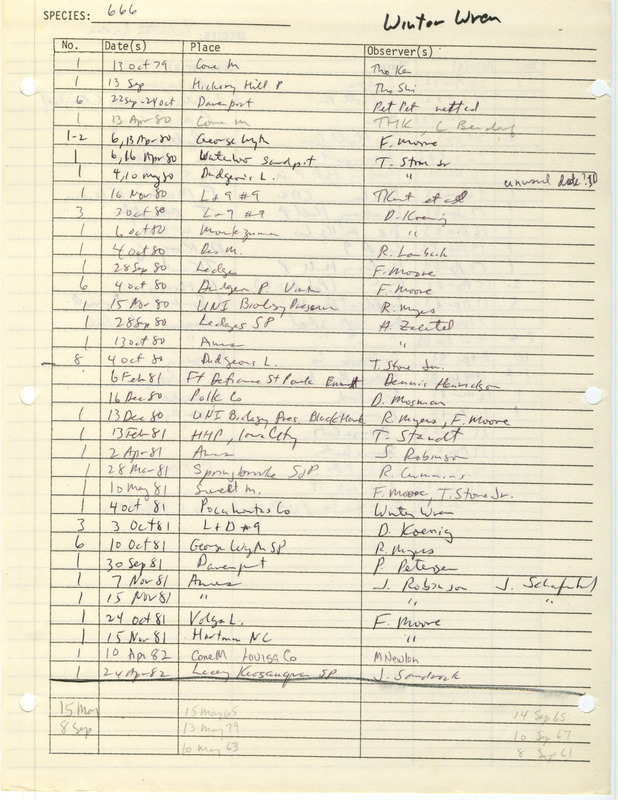 Compilation of sightings data for the Winter Wren submitted to the Iowa Ornithologists' Union by members between the years 1961-1983. The document also includes the name of the observer, date and location.