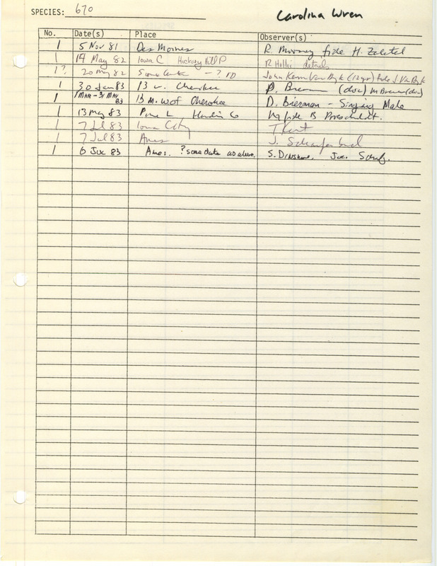 Compilation of sightings data for the Carolina Wren submitted to the Iowa Ornithologists' Union by members between the years 1981-1983. The document also includes the name of the observer, date and location.