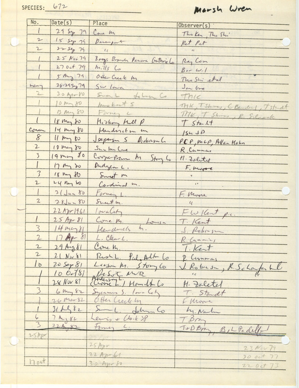 Compilation of sightings data for the March Wren submitted to the Iowa Ornithologists' Union by members between the years 1961-1983. The document also includes the name of the observer, date and location.