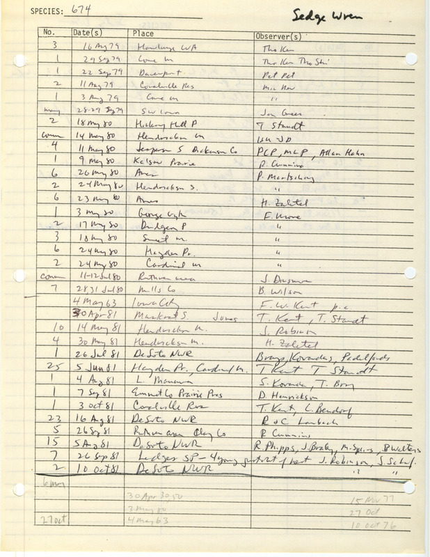 Compilation of sightings data for the Sedge Wren submitted to the Iowa Ornithologists' Union by members between the years 1963-1983. The document also includes the name of the observer, date and location.