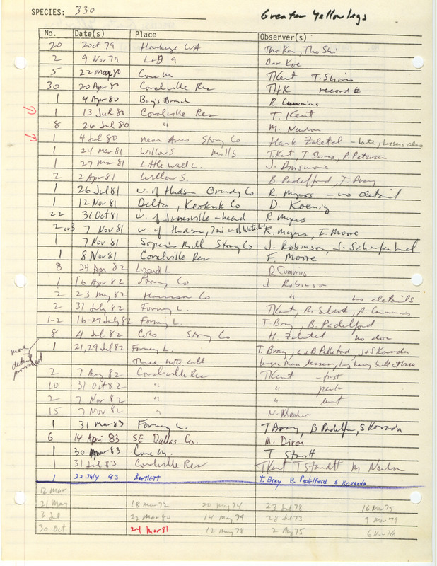 Compilation of sightings data for the Greater Yellowlegs submitted to the Iowa Ornithologists' Union by members between the years 1972-1983. The document also includes the name of the observer, date and location.