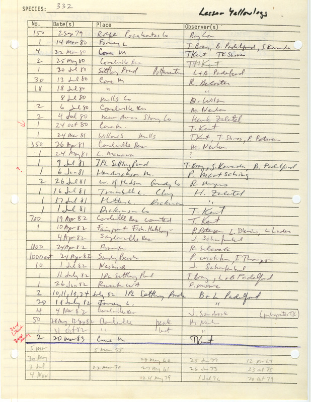 Compilation of sightings data for the Lesser Yellowlegs submitted to the Iowa Ornithologists' Union by members between the years 1955-1983. The document also includes the name of the observer, date and location.