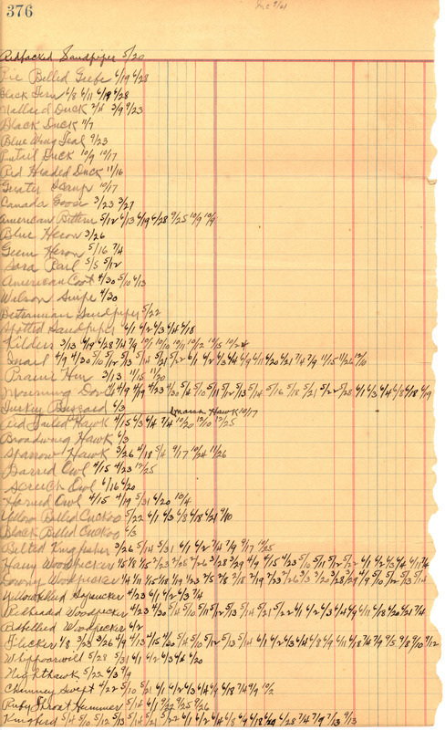 A handwritten list of bird sighting records compiled by Walter Rosene, organized by species and annotated with sighting dates.