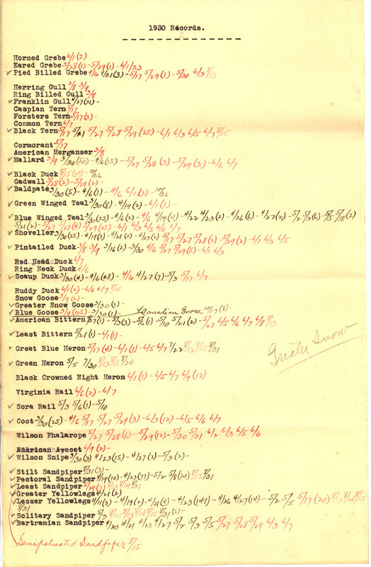 List of birds sighted by Walter Rosene during 1930 annotated with sighting dates.