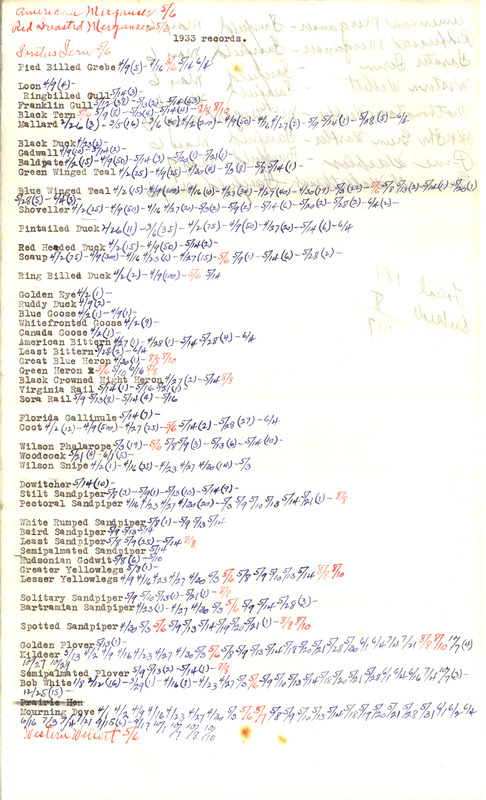 List of birds sighted by Walter Rosene during 1933 annotated with sighting dates.