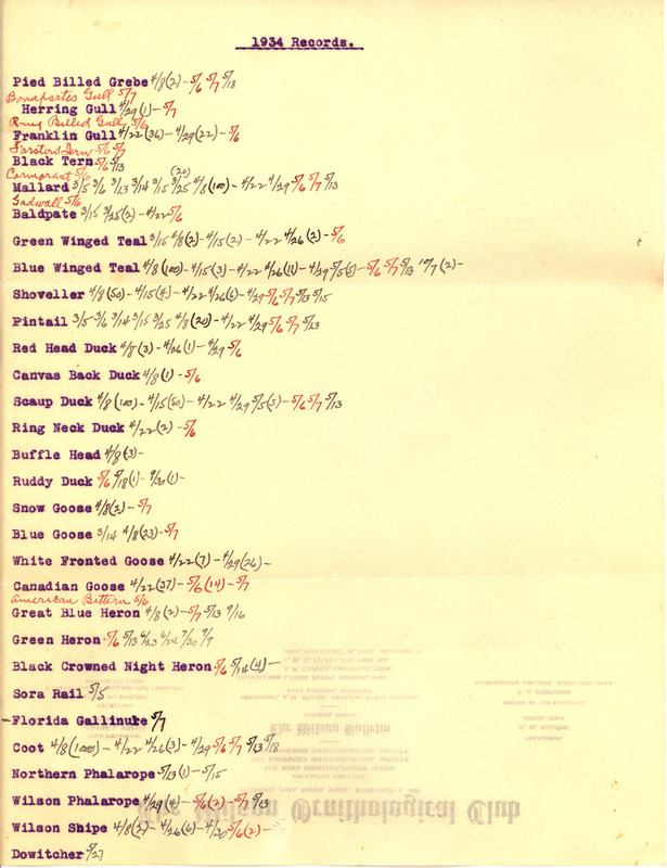 List of birds sighted by Walter Rosene during 1934 annotated with sighting dates.