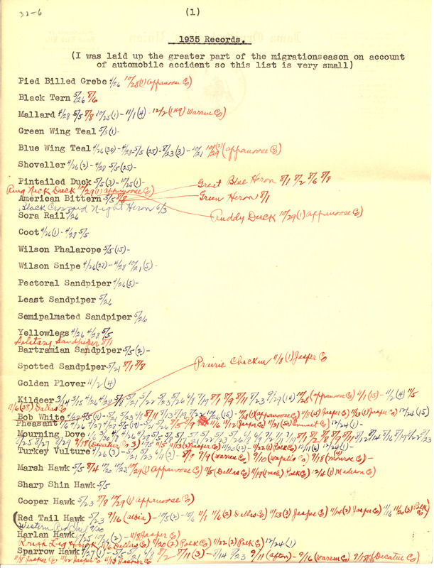 List of birds sighted by Walter Rosene during 1935 annotated with sighting dates.