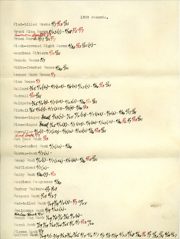 List of birds sighted by Walter Rosene during 1939 annotated with sighting dates.