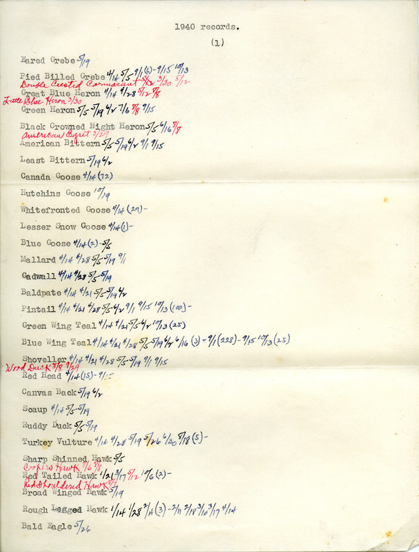 List of birds sighted by Walter Rosene during 1940 annotated with sighting dates.