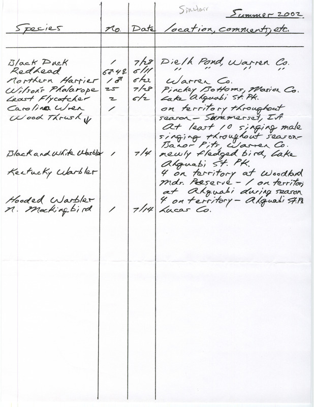 Summer report of birds and locations contributed by Jim Sinclair. This item was used as supporting documentation for the Iowa Ornithologists' Union Quarterly field report of summer 2002.