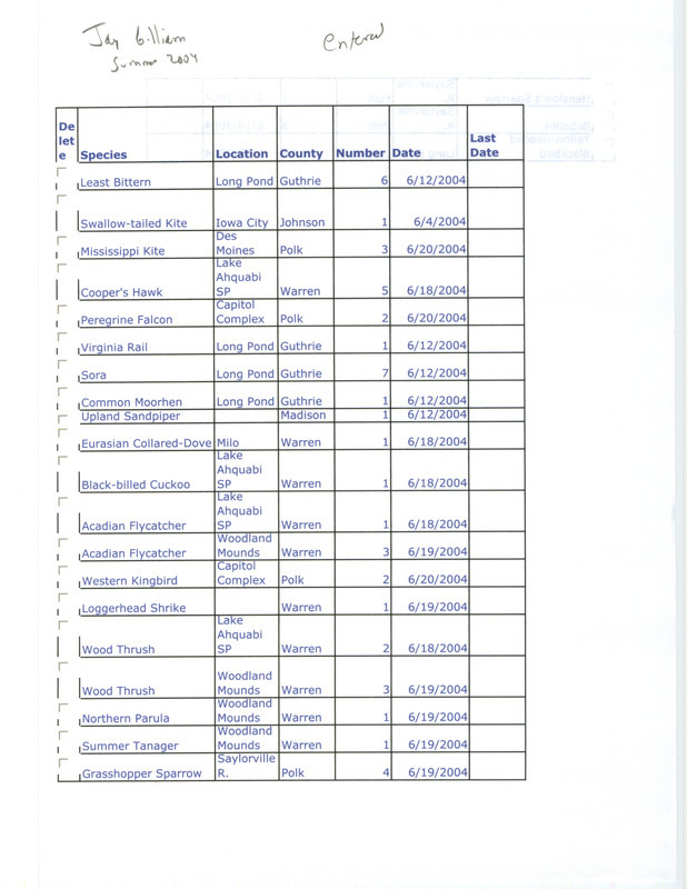 List of birds and locations contributed by Jacob (Jay) T. Gilliam. This item was used as supporting documentation for the Iowa Ornithologists' Union Quarterly field report of summer 2004.