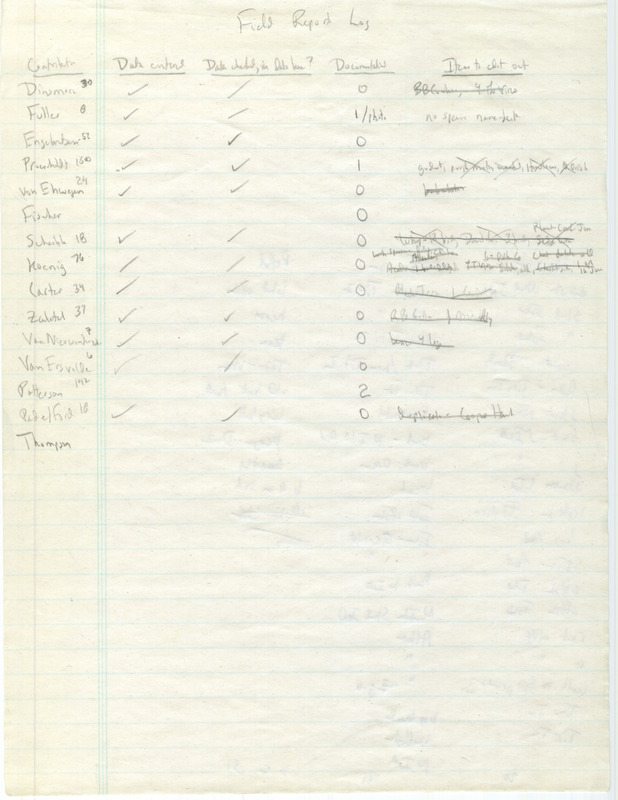 A list of names of Iowa bird observers who contribute field reports for the Iowa Ornithologists' Union quarterly field report. Includes the number of records each person has submitted and other data. This item was used as supporting documentation for the Iowa Ornithologists' Union Quarterly field report of summer 2004.