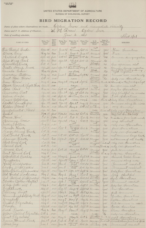 Register dated January 2, 1924. United States Department of Agriculture Bureau of Biological Survey register filled out by Walter Rosene listing migratory birds sighted around the Ogden area for the 1923 calendar year.