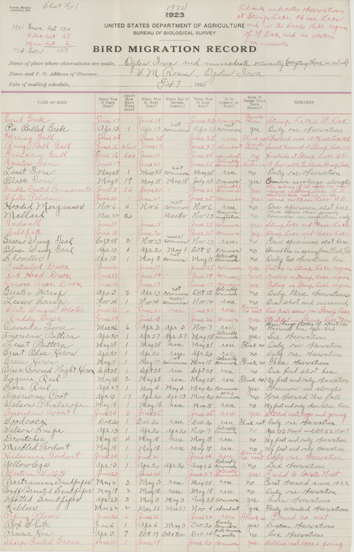 Register dated February 7, 1925. United States Department of Agriculture Bureau of Biological Survey register filled out by Walter Rosene listing migratory birds sighted around the Ogden area for the 1924 calendar year. Using red ink, Rosene also lists sightings made during a summer trip to North Dakota.