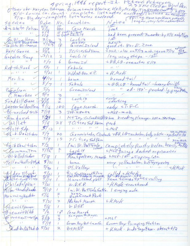 Spring report of birds found in eastern Iowa contributed by Peter C. Petersen. Also includes the Iowa statewide May County for Johnson, Clinton, Scott, Muscatine, and Louisa Counties. This item was used as supporting documentation for the Iowa Ornithologists' Union Quarterly field report of spring 1996.