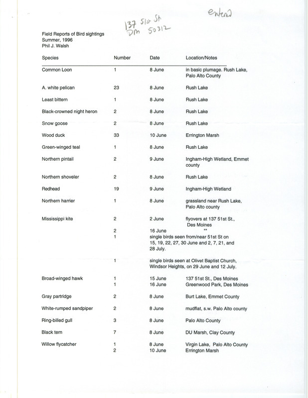 List of birds and locations contributed by Philip J. Walsh. This item was used as supporting documentation for the Iowa Ornithologists' Union Quarterly field report of summer 1996.