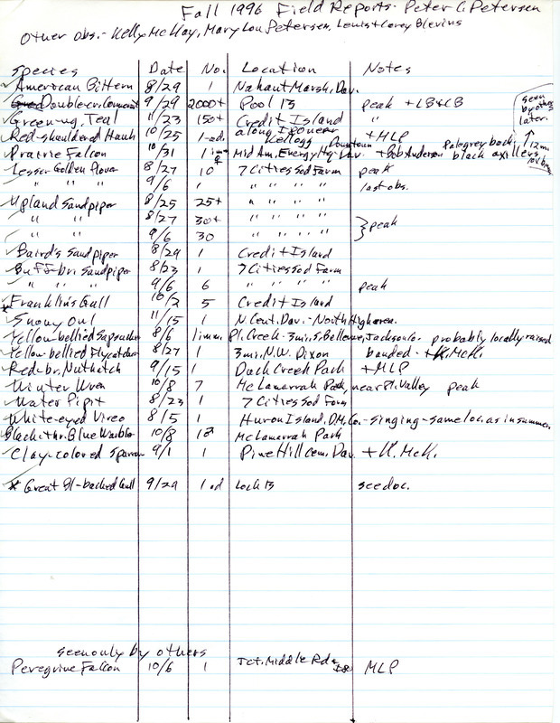 List of birds and locations contributed by Peter C. Petersen with observers Mary Lou Petersen, Kelly McHay, Lewis Blevins and Corey Blevins. This item was used as supporting documentation for the Iowa Ornithologists' Union Quarterly field report of fall 1996.