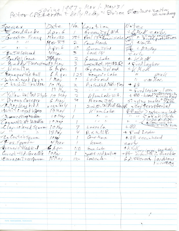 List of birds and locations contributed by Peter C. Petersen with observers Kelly McKay, Brian Blevins, Walter Zuurdeeg and others. This item was used as supporting documentation for the Iowa Ornithologists' Union Quarterly field report of spring 1997.