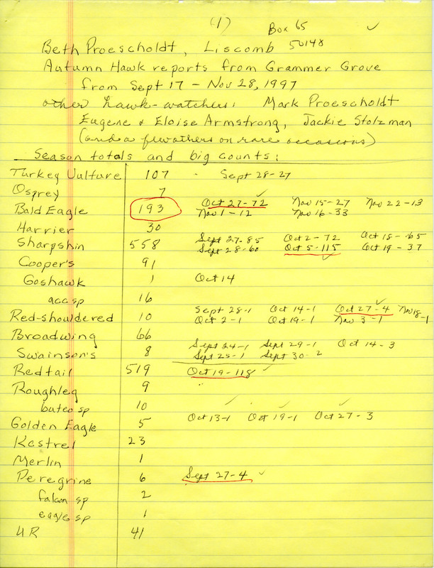 Fall report of a Hawk watch held at Grammar Grove County Wildlife Area from September 17 through November 28, 1997, contributed by Beth Proescholdt. Also included is the County from another site near Coralville. This item was used as supporting documentation for the Iowa Ornithologists' Union Quarterly field report of fall 1997.