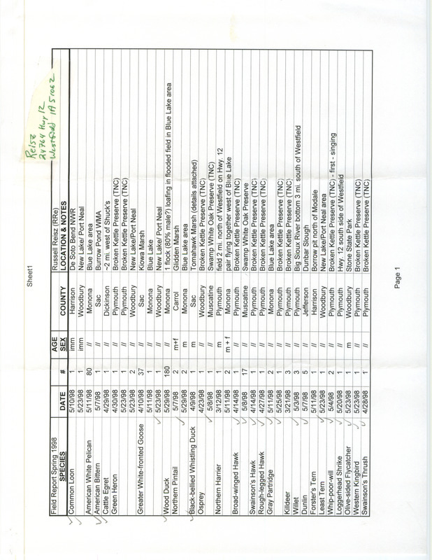 An annotated list of birds sighted by Russell Reisz. This item was used as supporting documentation for the Iowa Ornithologists' Union Quarterly field report of spring 1998.