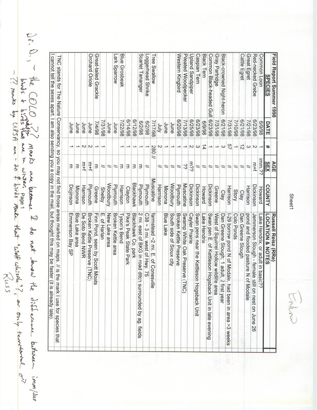 An annotated list of birds sighted by Russell Reisz. This item was used as supporting documentation for the Iowa Ornithologists' Union Quarterly field report of summer 1998.