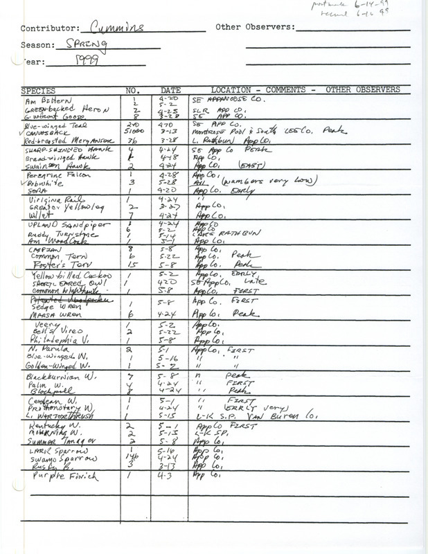 An annotated list of birds sighted by Ray Cummins. This item was used as supporting documentation for the Iowa Ornithologists' Union Quarterly field report of spring 1999.