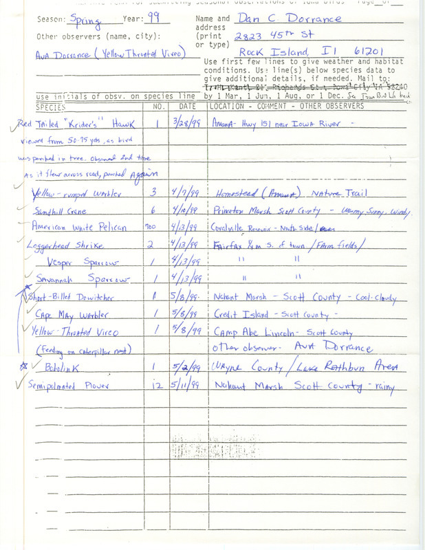 An annotated list of birds sighted by Dan Dorrance. This item was used as supporting documentation for the Iowa Ornithologists' Union Quarterly field report of spring 1999.