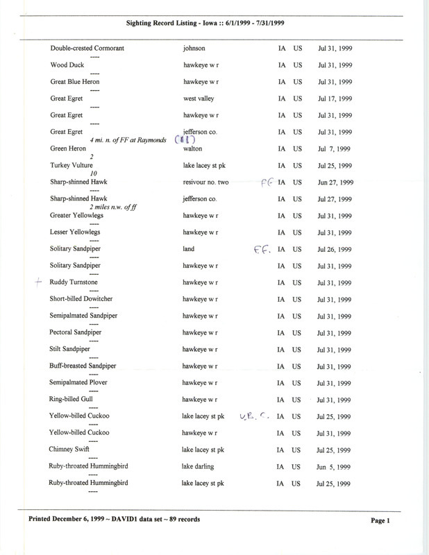 An annotated list of birds sighted by Dave Killman dated December 6, 1999. This item was used as supporting documentation for the Iowa Ornithologists' Union Quarterly field report of fall 1999.