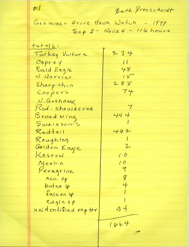 An annotated list of birds sighted by Beth Proescholdt. This item was used as supporting documentation for the Iowa Ornithologists' Union Quarterly field report of fall 1999.