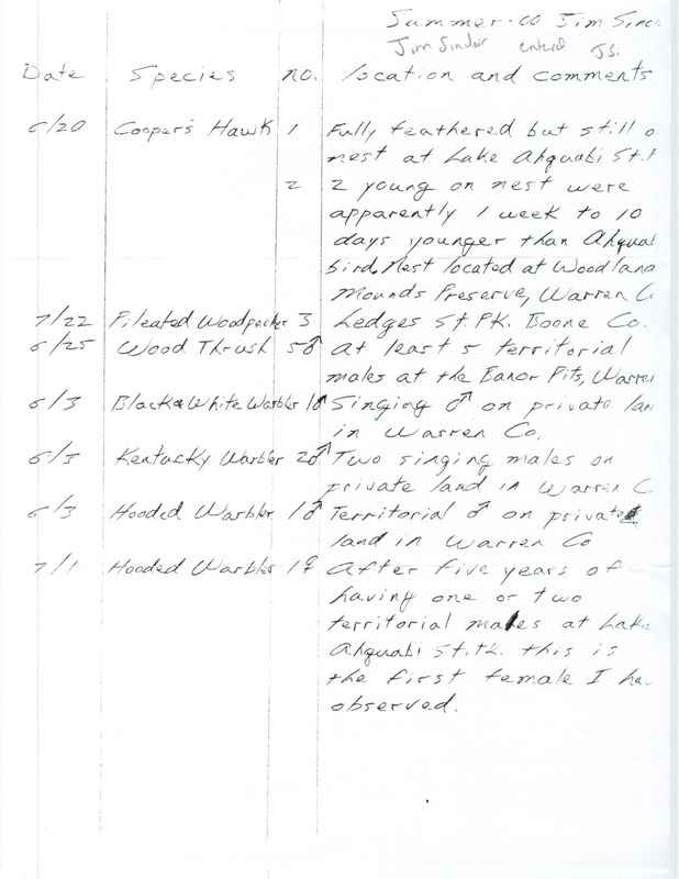 Summer report of birds and locations contributed by Jim Sinclair. This item was used as supporting documentation for the Iowa Ornithologists' Union Quarterly field report of summer 2000.