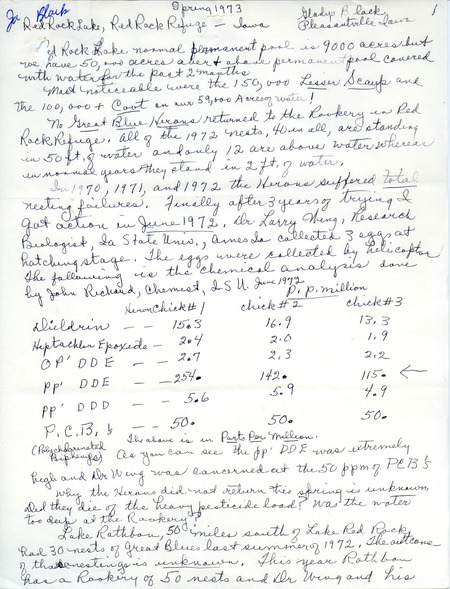 Report from Gladys Black regarding birds sighted at Red Rock Lake and the Red Rock Refuge during the spring of 1973. Much of her report was about nesting failures of Great Blue Herons and investigation into whether this was caused by pesticides. This item was used as supporting documentation for the Iowa Ornithologists' Union Quarterly field report of spring 1973.