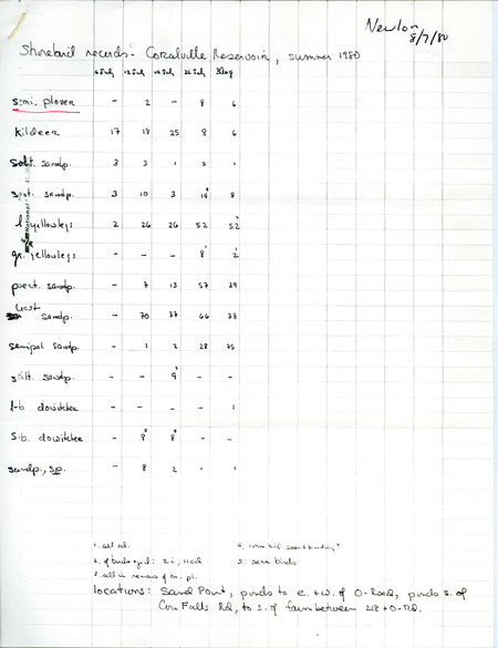 List of birds and locations contributed by Michael C. Newlon. The field notes include a table of the number of Shorebirds sighted during July and August at Coralville Reservoir. This item was used as supporting documentation for the Iowa Ornithologists Union Quarterly field report of summer 1980.