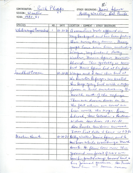 An annotated list of birds sighted by Ruth Phipps and others in southwest Iowa. This item was used as supporting documentation for the Iowa Ornithologists Union Quarterly field report of winter 1980-1981.