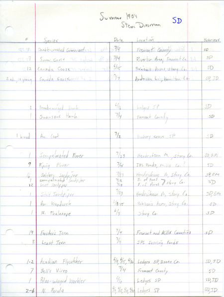 Field notes were contributed by Stephen J. Dinsmore, summer 1984. Other observers were James J. Dinsmore and Erik Munson. Among the 24 species sighted were a Double-crested Cormorant in Fremont County, a Red-necked Phalarope in Story County, and Louisiana Waterthrush at Ledges State Park. This item was used as supporting documentation for the Iowa Ornithologists' Union Quarterly field report of summer 1984.
