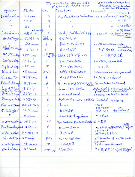 June-July Iowa observations, Peter C. Petersen, 1984, were made with four other observers. Twenty-one species were listed with dates, number, locations, and comments. Birds with young or acting territorial were a Brown Creeper on Huron Island, Blue-gray Gnatcatchers and Scarlet Tanagers near Elkader, a Northern Mockingbird at Big Sand Mound Nature Preserve, and Orchard Orioles at Nye Cemetery. More details about birds at Big Sand Mound Nature Preserve are provided in a separate report. This item was used as supporting documentation for the Iowa Ornithologists' Union Quarterly field report of summer 1984.