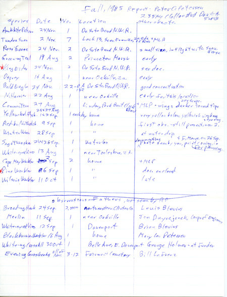 An annotated list of birds sighted by Peter Petersen and others. Includes a letter from Pete Petersen to Thomas Kent regarding photos of a Sage Thrasher dated December 1, 1985. This item was used as supporting documentation for the Iowa Ornithologists Union Quarterly field report of Fall 1985.