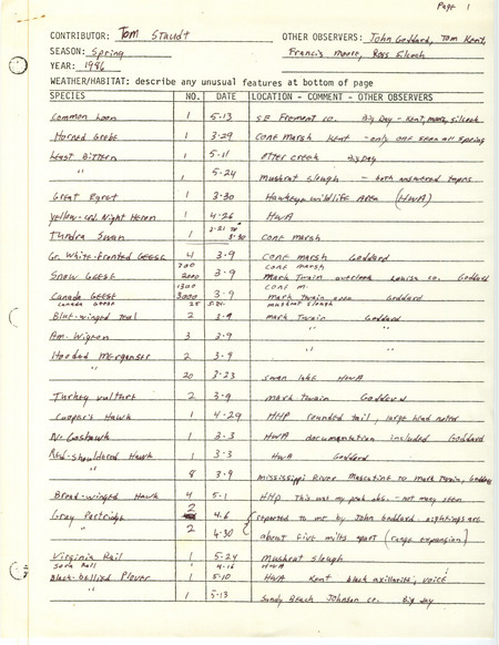 An annotated list of birds sighted by Tom Staudt and four others. This item was used as supporting documentation for the Iowa Ornithologists' Union Quarterly field report of Spring 1986.