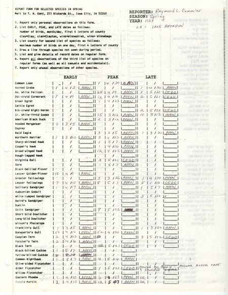 List of birds and locations contributed by Raymond L. Cummins. This item was used as supporting documentation for the Iowa Ornithologists Union Quarterly field report of spring 1988.