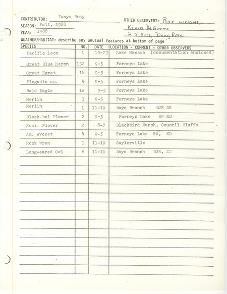 List of birds and locations contributed by Tanya Bray with observers Rick Wright, Kevin DeGarmo, B.J. Rose and Douglas Rose. Included with the field notes is a letter from Tanya Bray to Carl J. Bendorf regarding her fall bird report. This item was used as supporting documentation for the Iowa Ornithologists Union Quarterly field report of fall 1988.