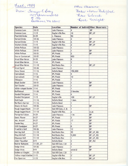 Field reports with a list of birds and locations contributed by Tanya Bray for fall 1989 with additional notes for specific sightings. This item was used as supporting documentation for the Iowa Ornithologists' Union Quarterly field report of fall 1989.