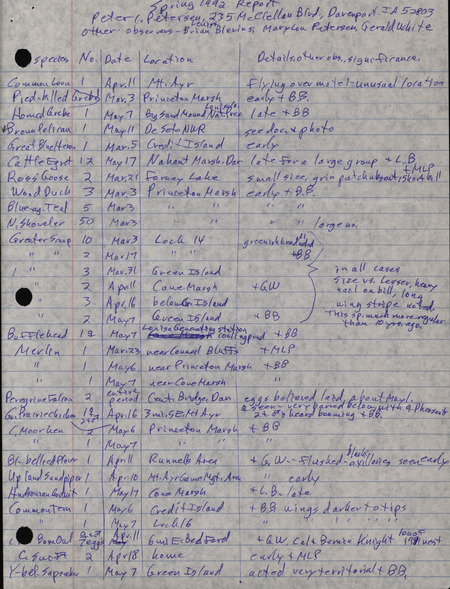 List of birds and locations contributed by Peter C. Petersen with observers Mary Lou Petersen, Brian Blevins, Lewis Blevins, and Gerald White. This item was used as supporting documentation for the Iowa Ornithologists' Union Quarterly field report of spring 1992.